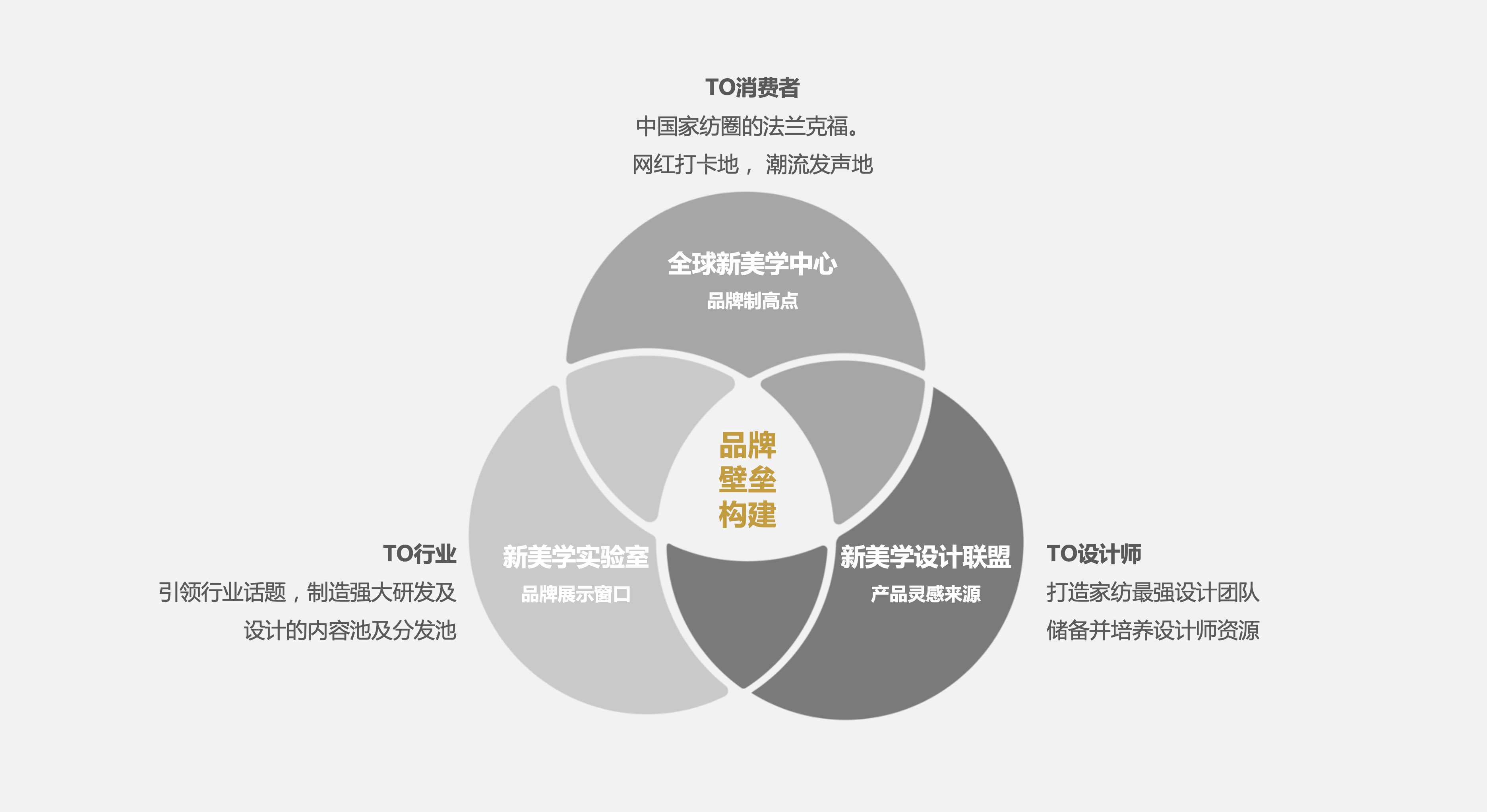 歐賽斯品牌咨詢 孚日家紡全案策劃，從心智占位到戰(zhàn)略復(fù)興