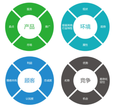 上饒網(wǎng)絡(luò)營銷策劃與文化經(jīng)紀人服務(wù)的價值融合 深耕本土市場的創(chuàng)新機遇